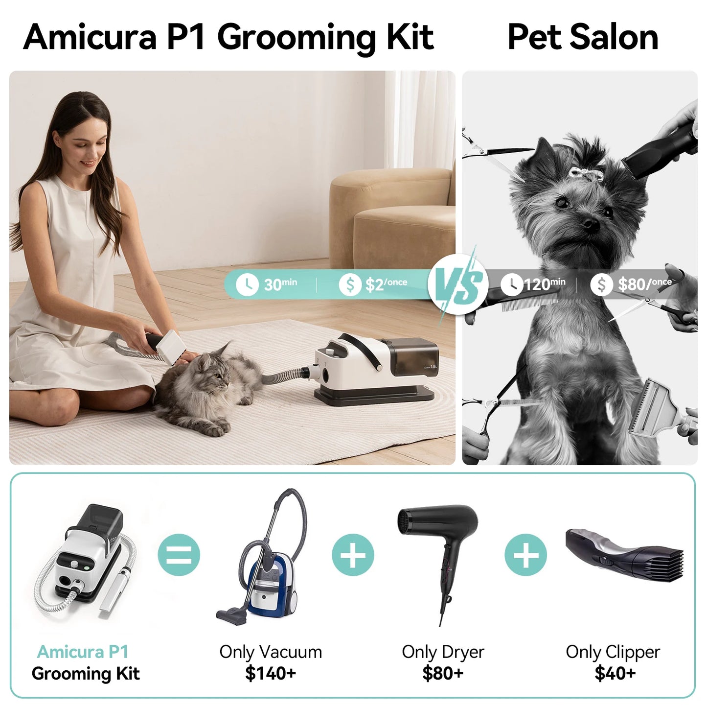 Amicura P1 Vacuum Cleaner & Hair Dryer 15kpa, Pet Grooming Set Adjustable Speed and Temperature, 5 Proven Care Tools Dog Clipper